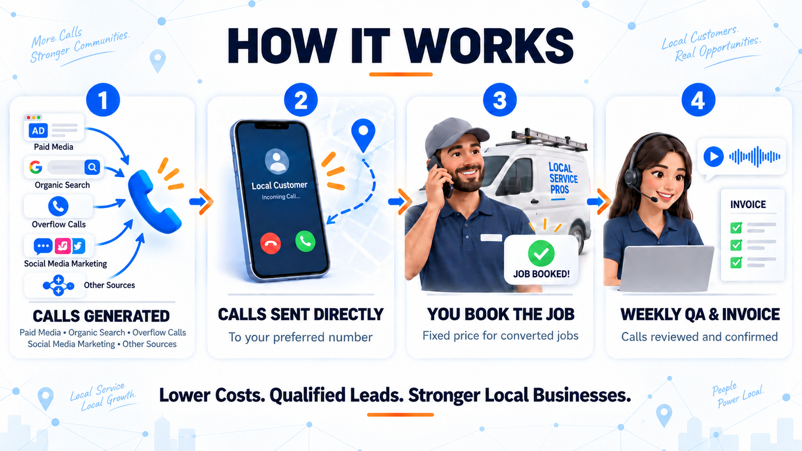 Directhubb network 399593953