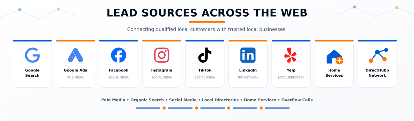 directhubb-lead-sources-banner